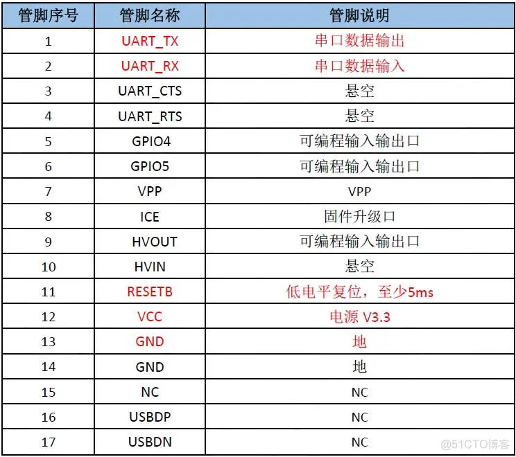 Android 双模蓝牙模块 蓝牙双模板什么意思_Powered by 金山文档_08